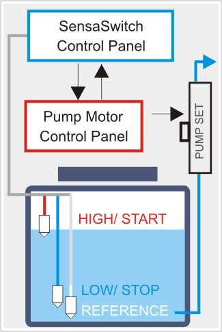 Water Level Controller - Starter